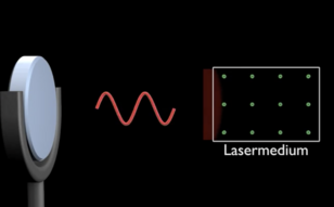 Stimulated photon emission in a laser medium