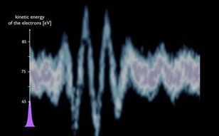 Sampling of a light wave with attosecond pulses